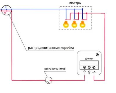 Включить в сеть выключатель
