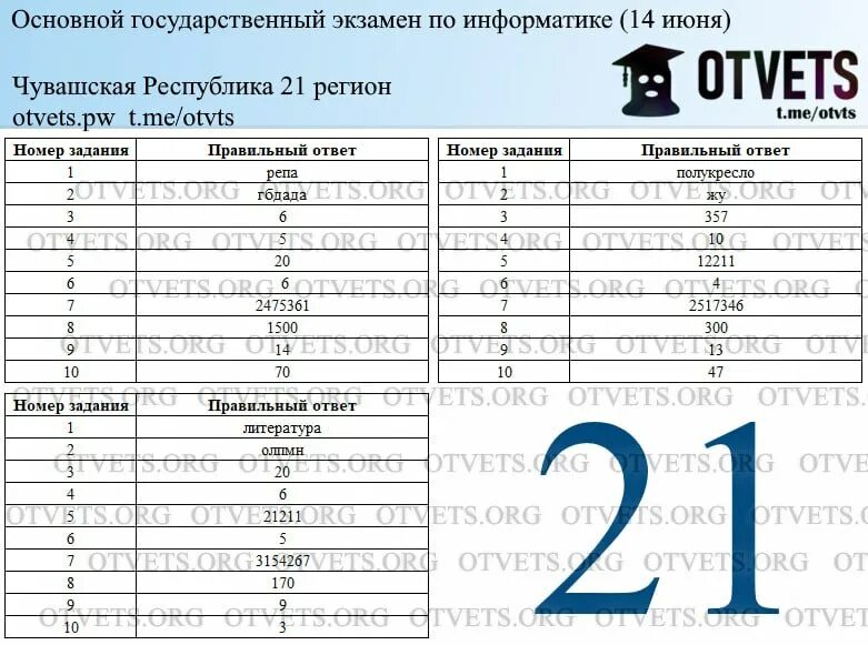 Пшеница имеет большое значение примерно огэ ответы. Пшеница имеет большое значение примерно огэ ответы. Пшеница имеет большое значение примерно огэ ответы. Пшеница имеет большое значение примерно огэ ответы. Пшеница имеет большое значение примерно огэ ответы.
