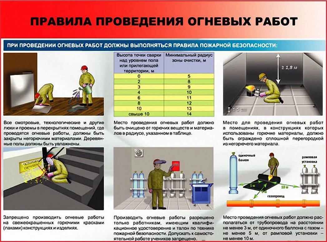 В каких помещениях следует предусматривать