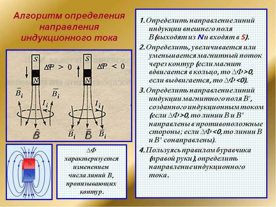 Какой существует способ определения направлений магнитных. Как найти направление магнитного потока. Как найти направление индукционного тока. Порядок определения направления индукционного тока. Как определить направление индукции внешнего магнитного поля.