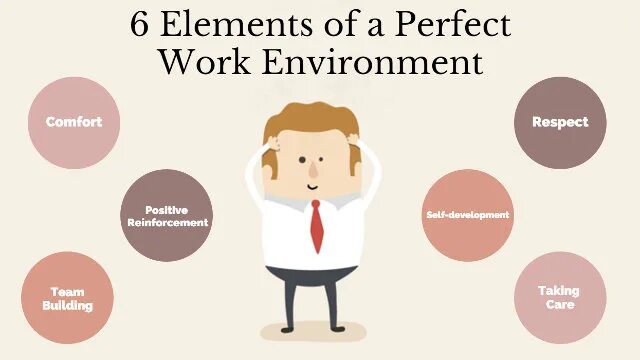 Why is comfortable working environment so important. Work environment. positive work environment. work environment картинки. perfect working environment.