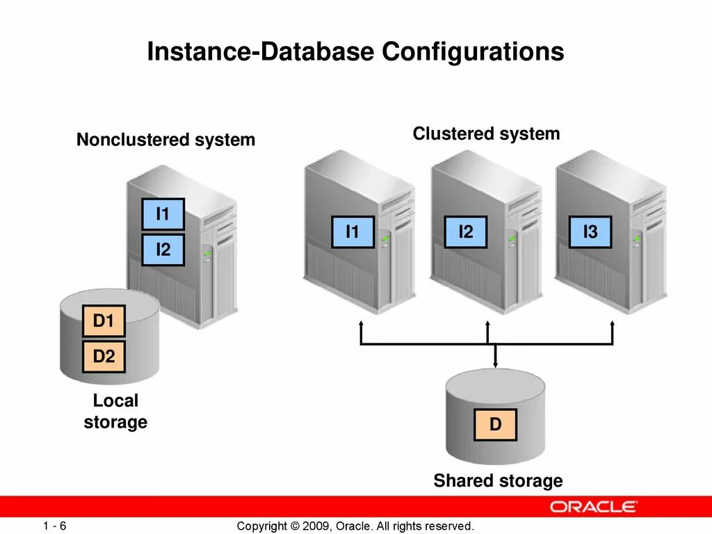 Oracle instance. Метод instance of. Sql server azure. Мониторинг хранилища oracle. Ms sql server кэширование.