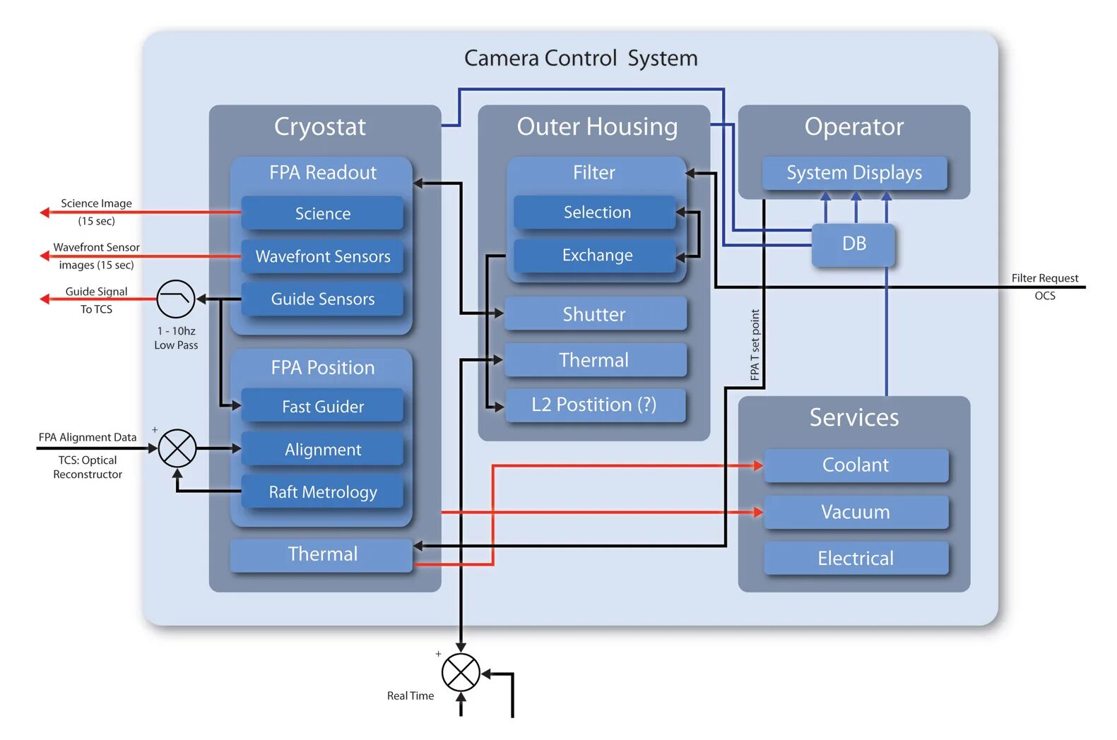 Система управления камерой телефона. Systems and Control. Driver Control Camera. Camera Control House. Control housing