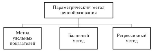Метод удельных показателей ценообразования. Параметрические методы ценообразования. методы ценообразования параметрические методы. нормативно-параметрические методы ценообразования. параметрический метод ценообразования.