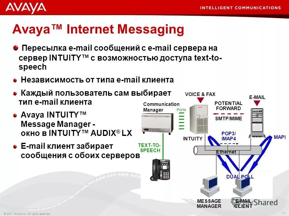 Коммуникационный сервер атс avaya s8700. Supervisor web интерфейс. Avaya cms. Avaya сертификат. Avaya cms.