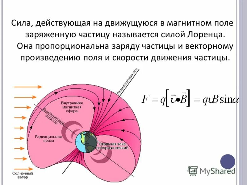 Сила действующая на частицу