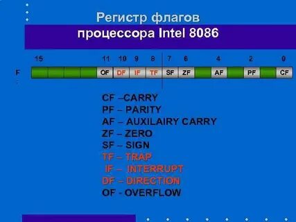 Флаги ассемблер