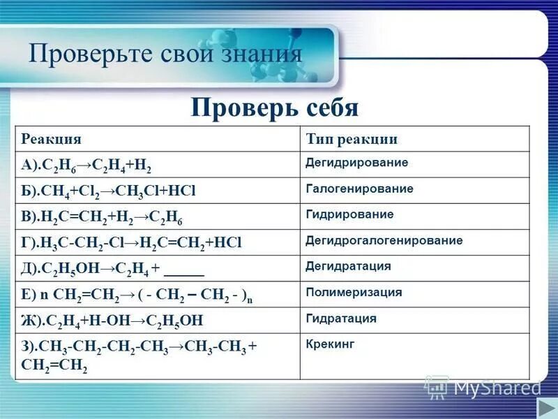 С2н4 н2 тип реакции. С2н4 н2 тип реакции