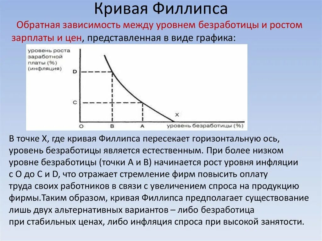 Кривая Филлипса. Инфляция и безработица кривая Филлипса. Кривая Филлипса выражает зависимость между:. Кривая Филлипса заработной платой и безработицей.
