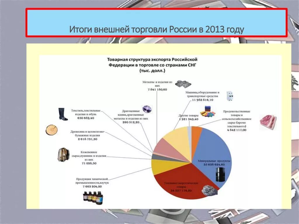 Структура внешней торговли страны. Структура торговли России. Структура внешней торговли Российской Федерации. Товарная структура внешней торговли Росси со странами СНГ. Товарная структура внешней торговли России.