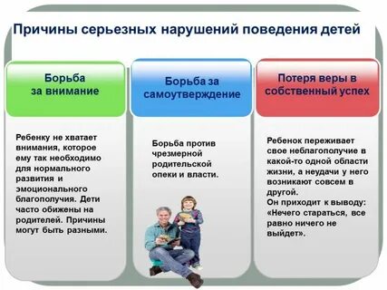 Расстройство поведения и общения