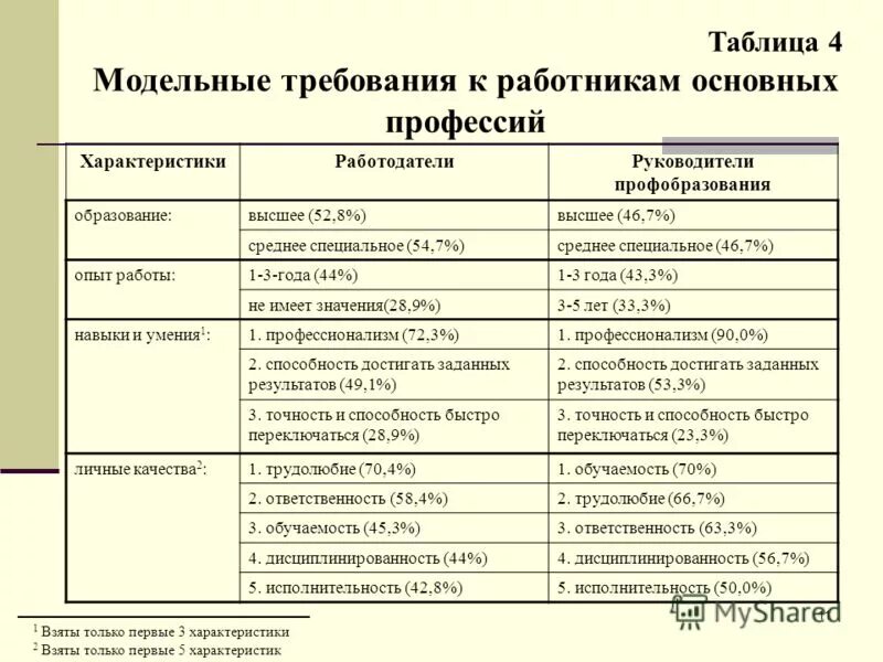 вторая сигнальная система. с ее характеристиками первое. первая сигнальная система. с ее характеристиками первое. с ее характеристиками первое.