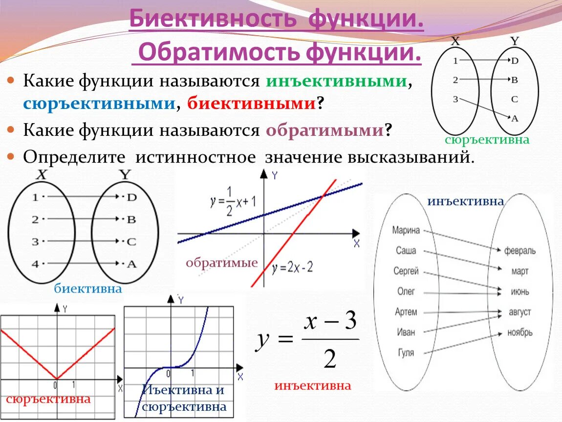 Функция. Обратимость функции. Пример биективного отображения. Сюръективность биективность функции. 4 отображения и функции