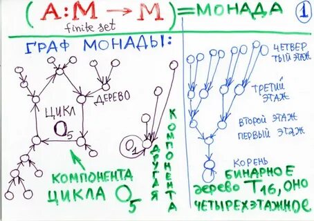 Монада что это