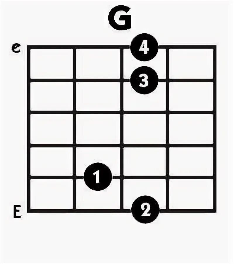 Аккорд g. Аккорд g схема. аккорд g на гитаре. g6 аккорд на гитаре. г7 аккорд на гитаре.