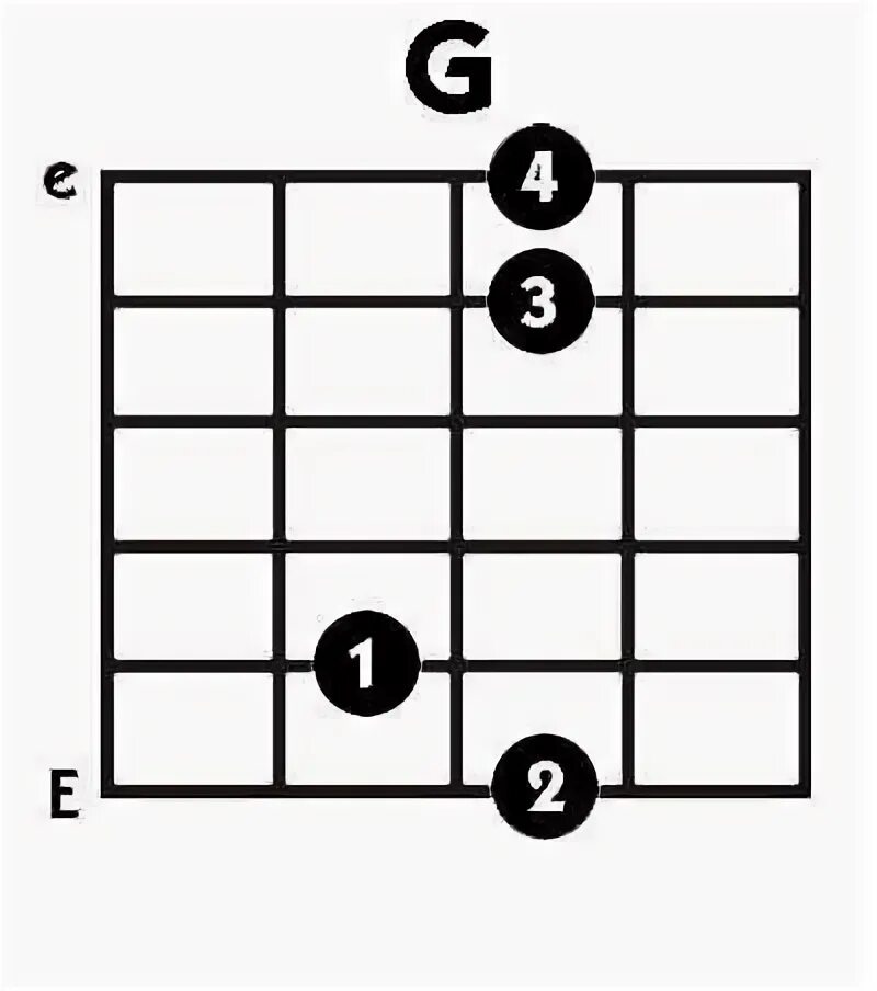 Табы g. Аккорд g на гитаре. Аккорд g на гитаре 6 струн. Аккорд g схема. Аккорд g на электрогитаре.