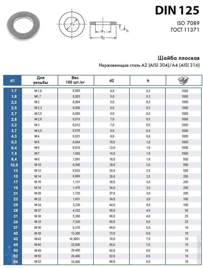 Шайбы оцинкованные вес. Шайба нержавеющая плоская din 125 a2 13 мм.