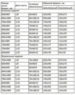 Лист 70 на 100 формат