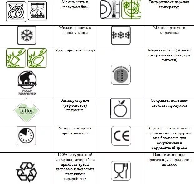 таблица посуды. основная классификация столовой посуды. классификация стеклянной посуды таблица. столовая посуда таблица. характеристика стеклянной и хрустальной посуды таблица.
