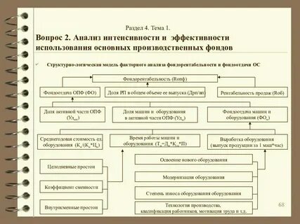 Полного эффективного их использования