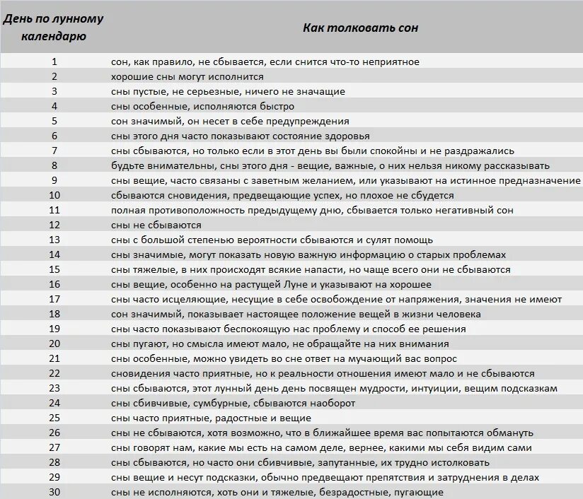 На сколько сбываются. Сонник по дням и числам. Сны по дням недели. Значимость снов по дням. Снится по дням недели.