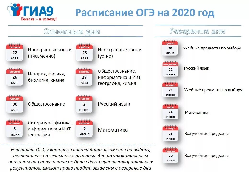 Расписание ОГЭ 2020. Расписание ОГЭ. ОГЭ 2020 даты. Даты проведения ОГЭ 2020. Огэ биология 2024 дата