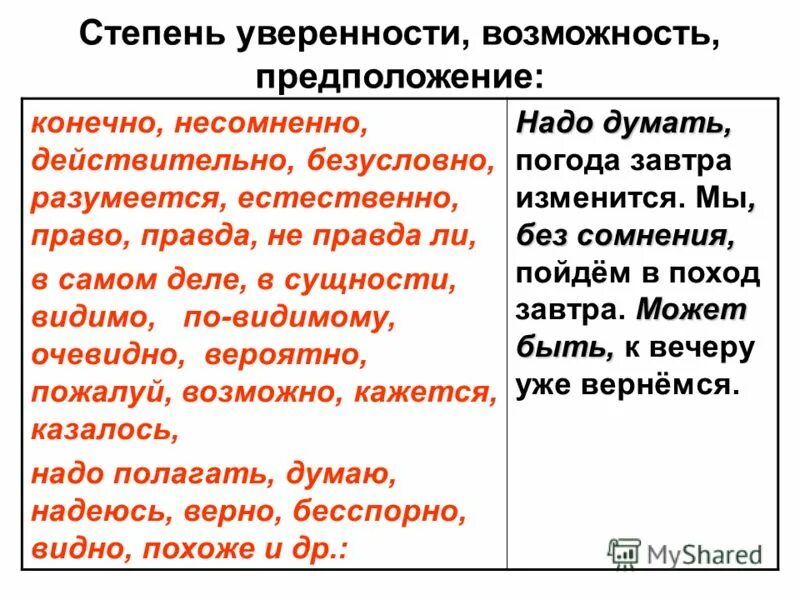 Вводные слова указывающие на предположение. Предложение с вводным словом вероятно. Степень уверенности. Предложение с вводным словом бесспорно. Вводные слова уверенности.