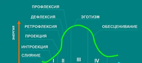 Прерывание циклов