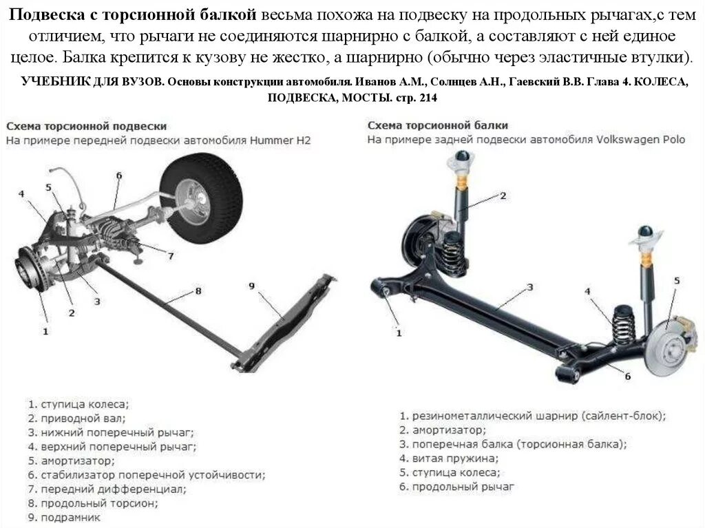 Из чего состоит задний
