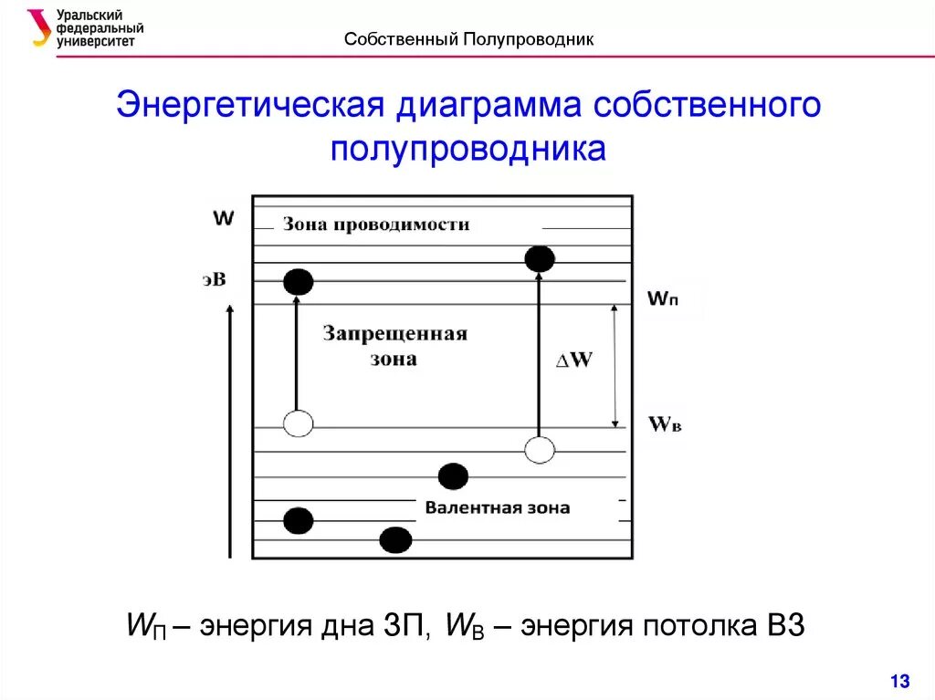 Диаграмма собственного полупроводника. Зонные диаграммы примесных полупроводников. зонная энергетическая схема собственного полупроводника. энергетическая диаграмма полупроводника n типа. приведите энергетическую диаграмму собственного полупроводника..
