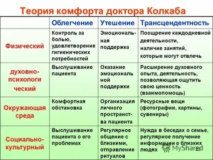 Типы комфорта