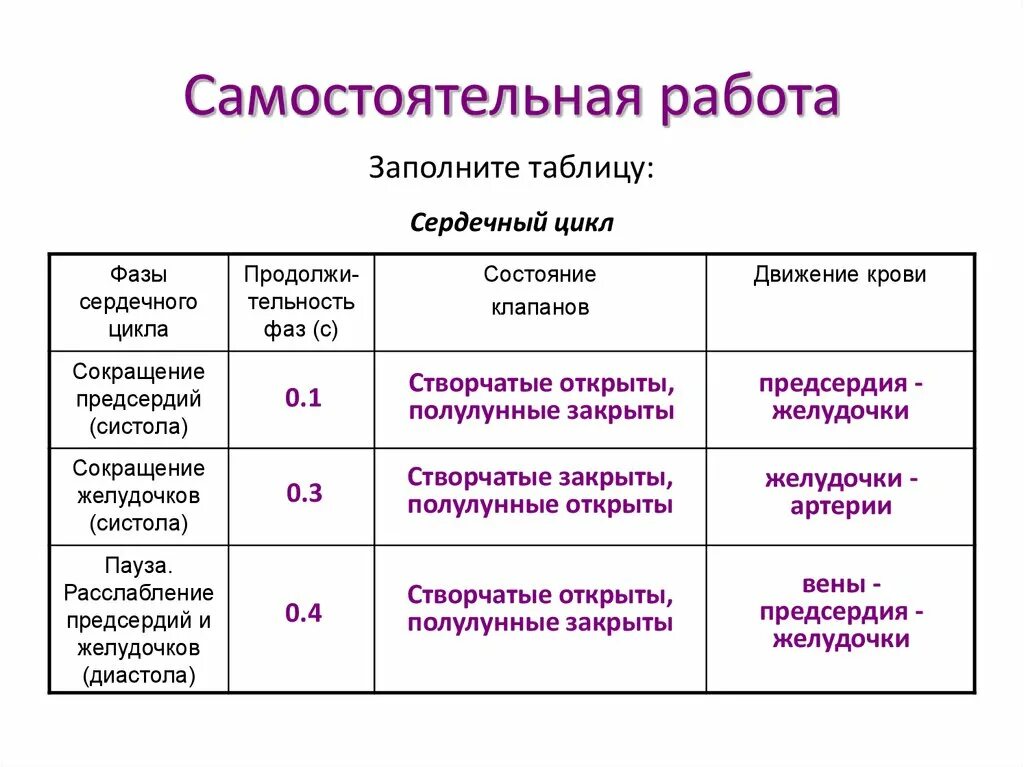 Биология фазы сердечного цикла таблица. Фазы сердечного цикла таблица 8 класс биология. Сердечный цикл таблица по биологии 8 класс. Фазы сердечного цикла 8 класс биология.