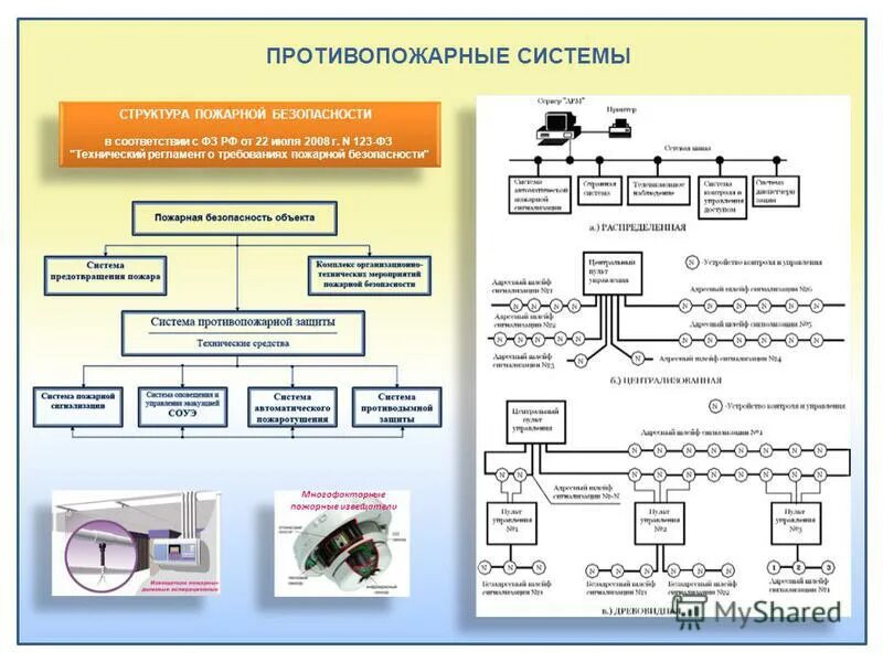 Что относится к технической безопасности