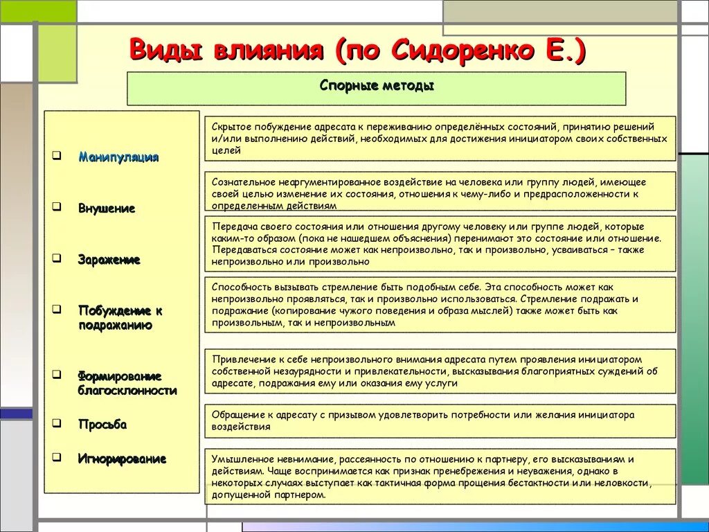 Примеры психологического влияния. Виды воздействия в психологии. Способы психологического воздействия таблица. Виды влияния в психологии. Типы социального воздействия психологические.