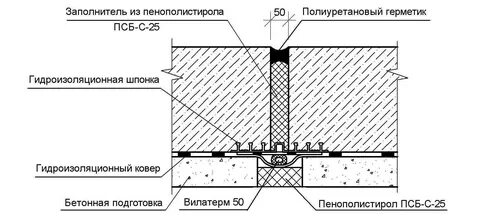 Температурный шов в фундаменте