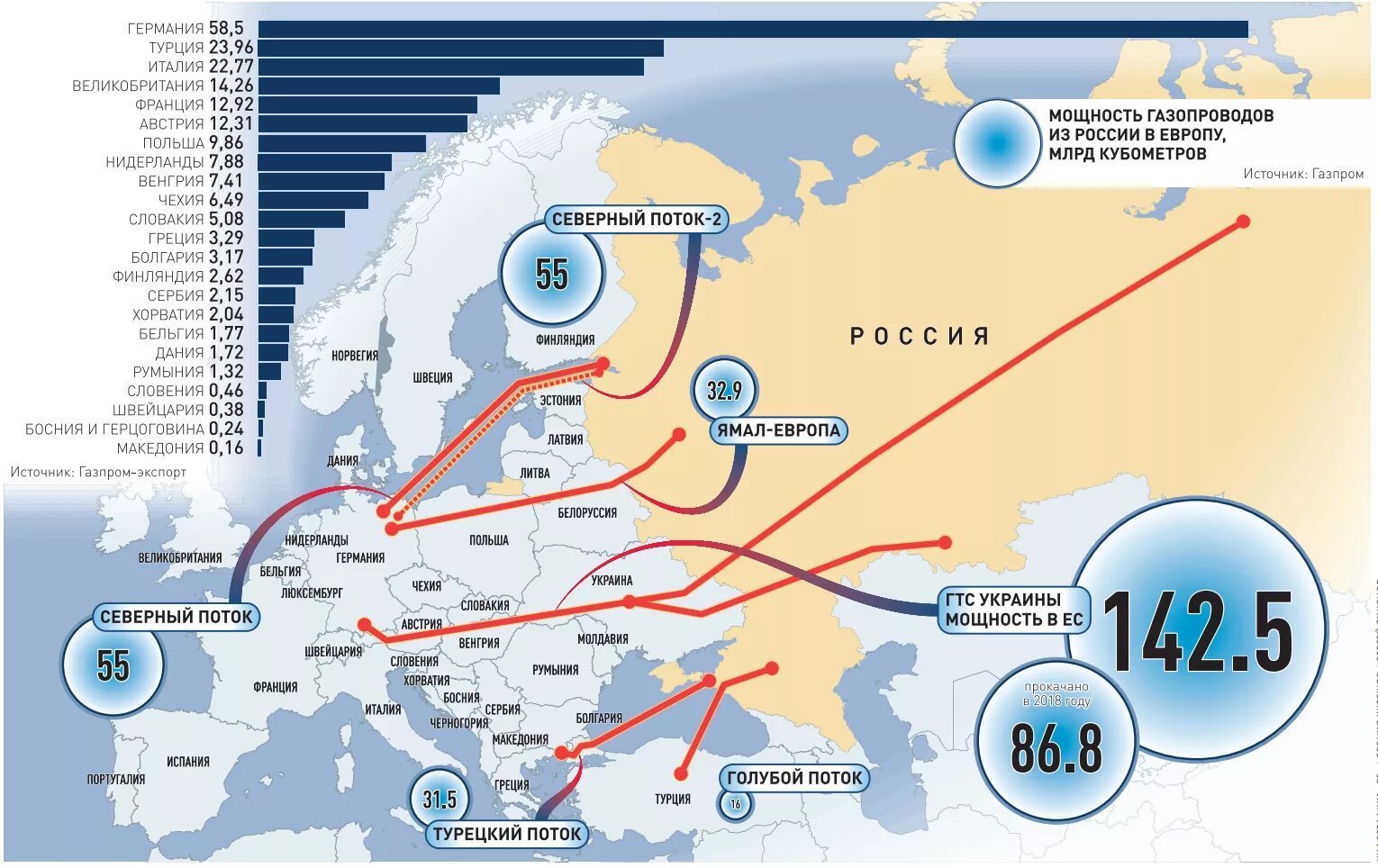 Северный поток сколько. Схема трубопровода Северный поток 1 на карте. Газопровод Северный поток 2 на карте России. Трубопровод Северный поток 1 на карте. Схема Северный поток 1 газопровод на карте.