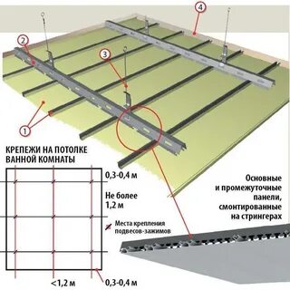 Потолок инструкция