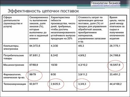 Эффективные показатели экономики
