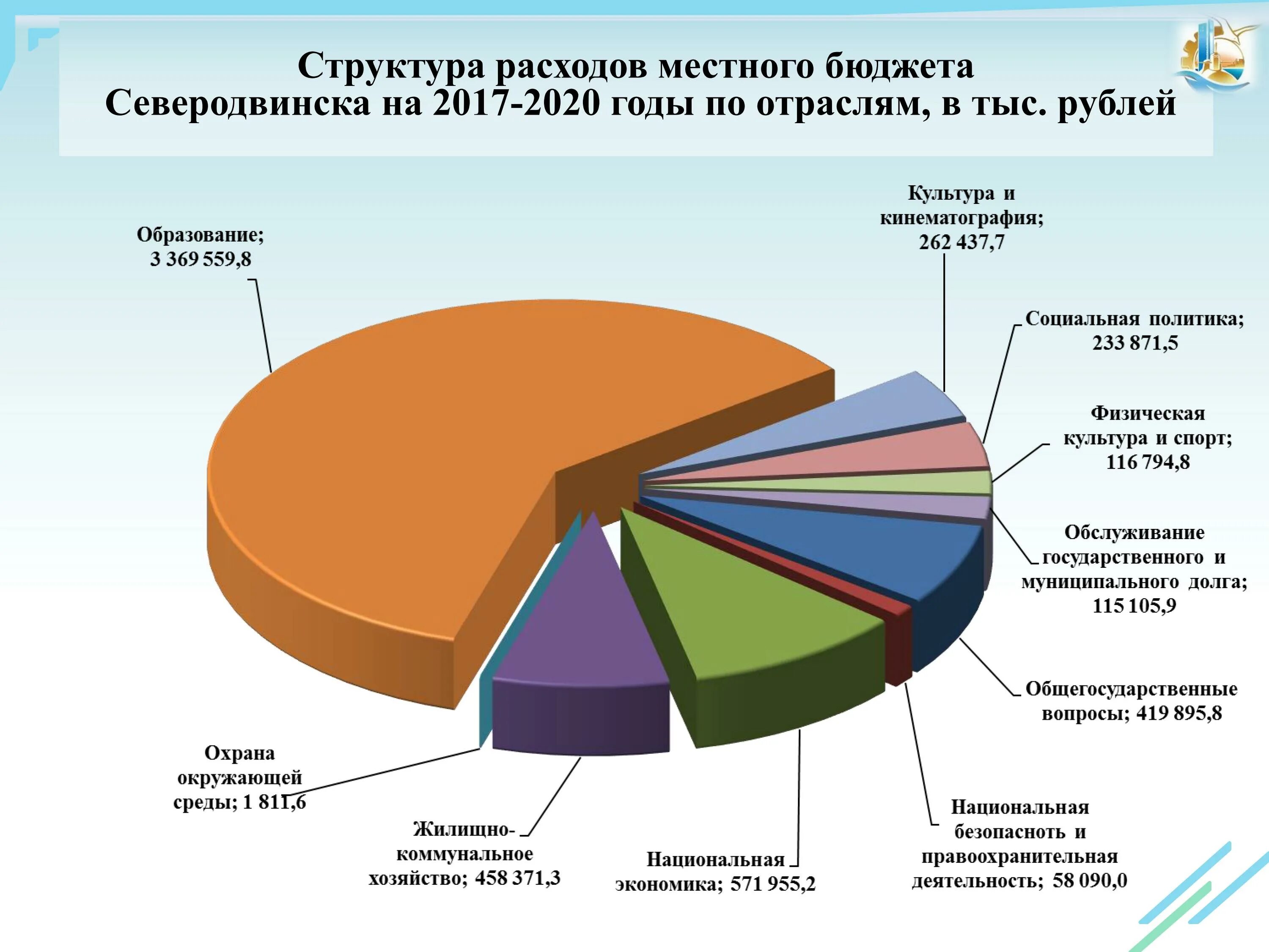 Структура местного бюджета. Структура расходов местного бюджета. Состав местных бюджетов. Местный бюджет понятие и структура. Изменение местного бюджета