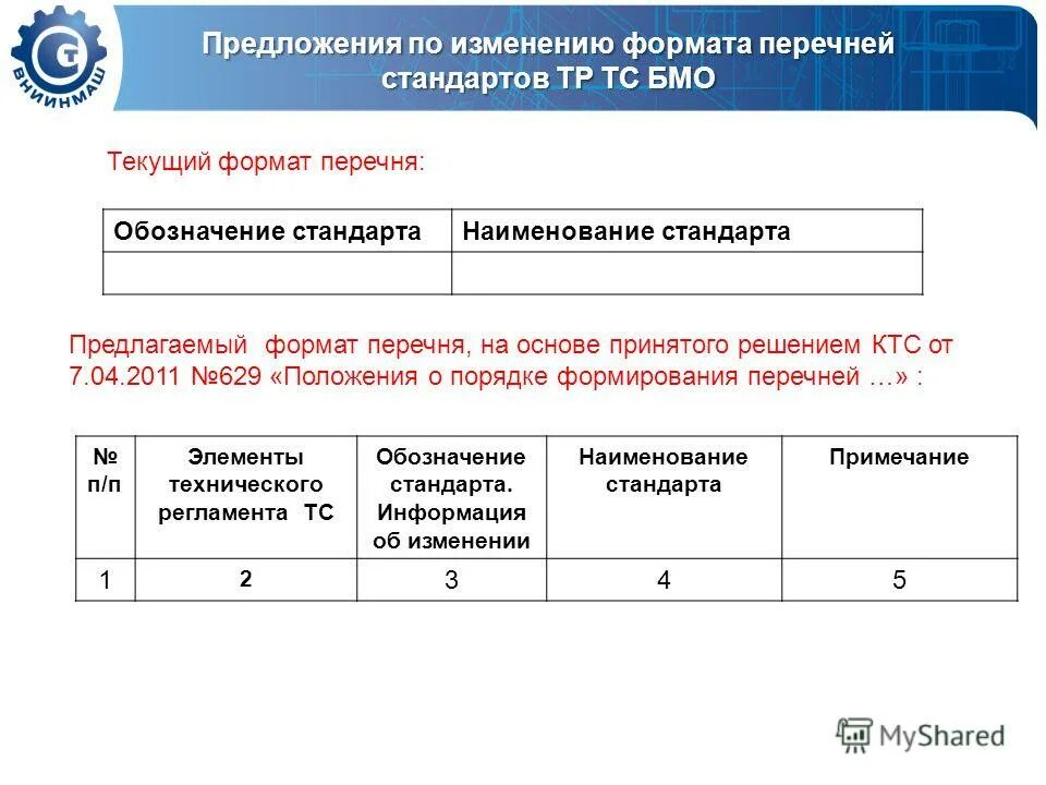 меры нетарифного регулирования в еаэс. решение комиссии таможенного союза. перечень ктс. список обязательной сертификации товаров. формы подтверждения соответствия в еаэс.