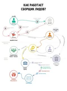Система обработки клиентов
