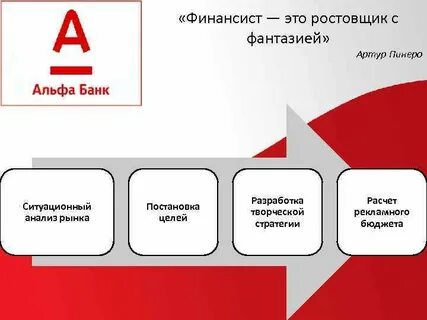 Финансист анализ
