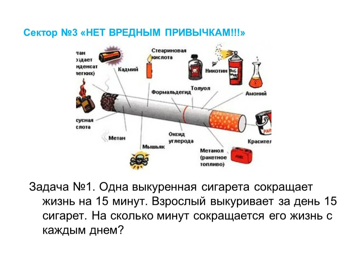 Состав сигареты. 1 Выкуренная сигарета сокращает жизнь на. Из чего состоит сигарета рисунок. Строение сигареты.