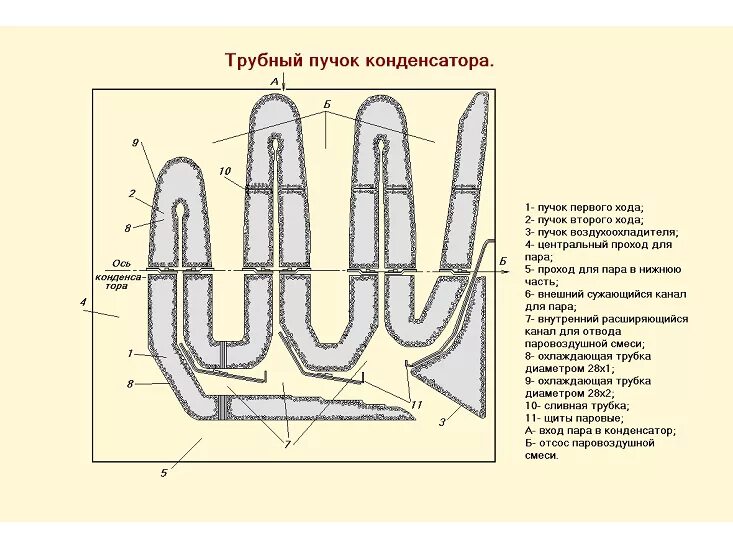 Конденсатор турбина т-100. Кожухотрубный теплообменник для чиллера ангара. Кожухотрубчатый теплообменник с неподвижными трубными решетками. Кожухотрубный конденсатор с водяным охлаждением чертеж. Кожухотрубчатый теплообменник на заводе.