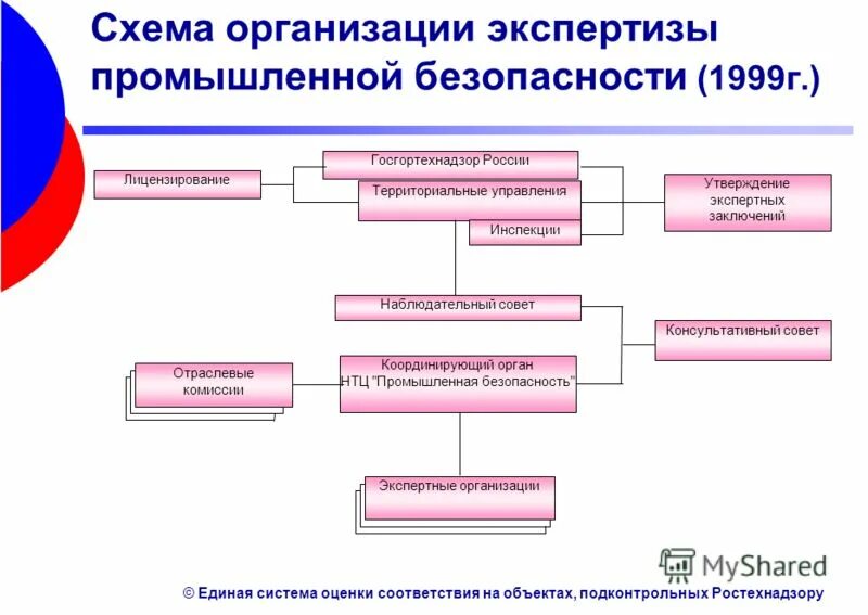 Экспертные организации россии