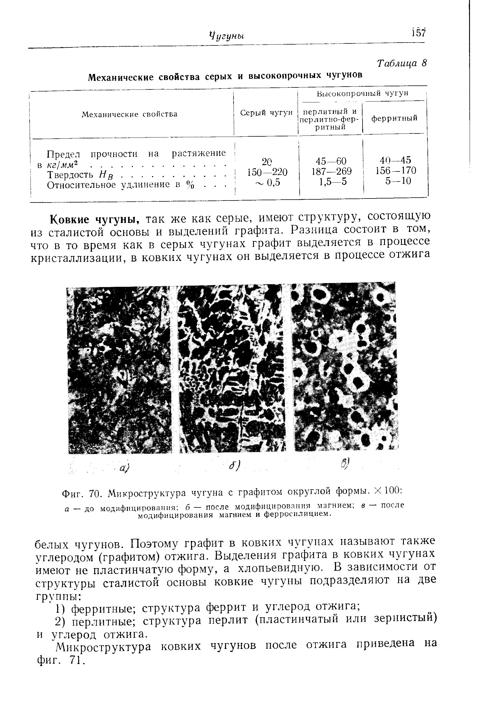 Относительное удлинение чугуна. Микроструктура серого чугуна таблица. микроструктура белого чугуна x100. таблица микроструктура и свойства чугунов. таблица высокопрочные чугуны.