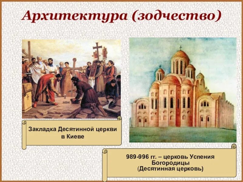 Десятинная церковь при каком князе. Каменный храм пресвятой богородицы — десятинная церковь (996).. десятинная церковь в киеве (при владимире, ~989 год). десятинная церковь успения богородицы. десятинная церковь в киеве 989-996.