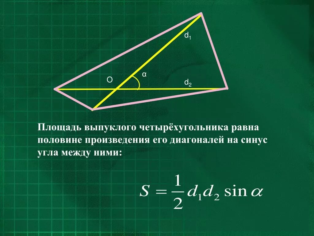 Формула нахождения площади выпуклого четырехугольника. Формула площади выпуклого четырехугольника через диагонали. Формула площади выпуклого четырехугольника через стороны. Формула площади четырехугольника через диагонали.