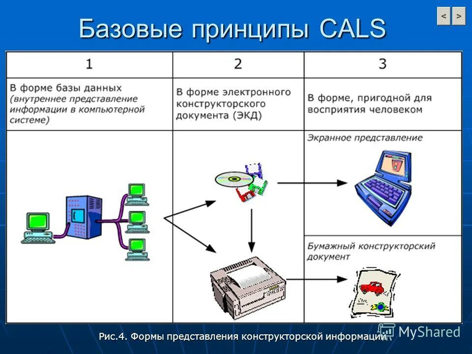 Структура текстового документа. Электронная форма учебника это как. Или бумажная форма электронная форма. Технологии представления информации. Аутсорсинг бизнес-процессов.