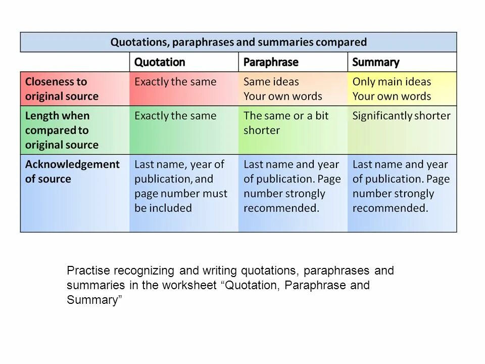 Paraphrasing words. Summary paraphrase. summary and paraphrasing. саммари пример. summarizing vs paraphrasing.